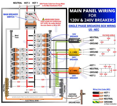 electrical box for 220 receptacle|220 breaker box wiring diagram.